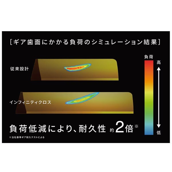 25エクスセンス